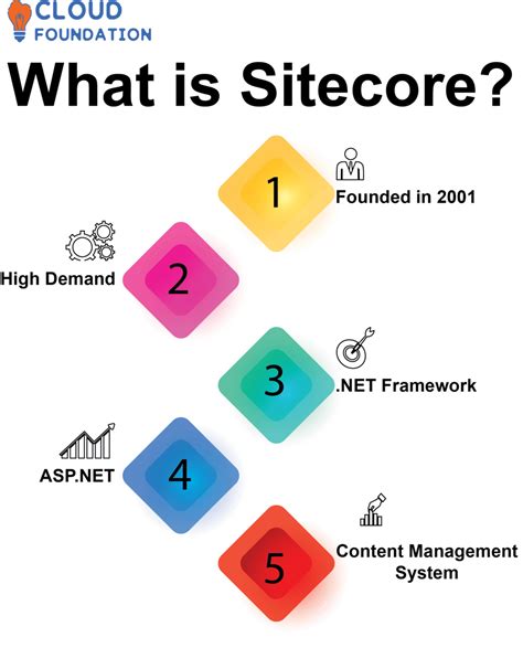 Sitecore